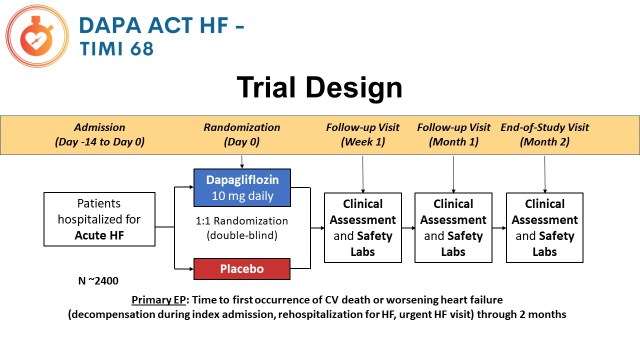 DAPA ACT HF-TIMI 68  TIMI STUDY GROUP